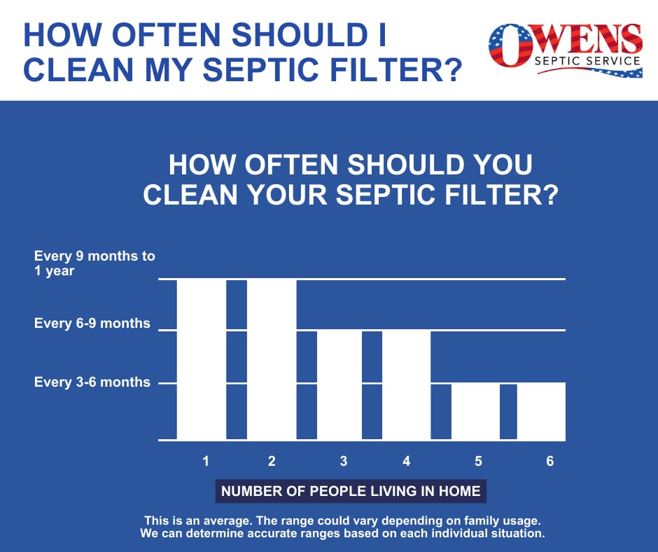 septic filter replacement and cleaning service